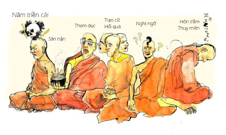 Năm triền cái